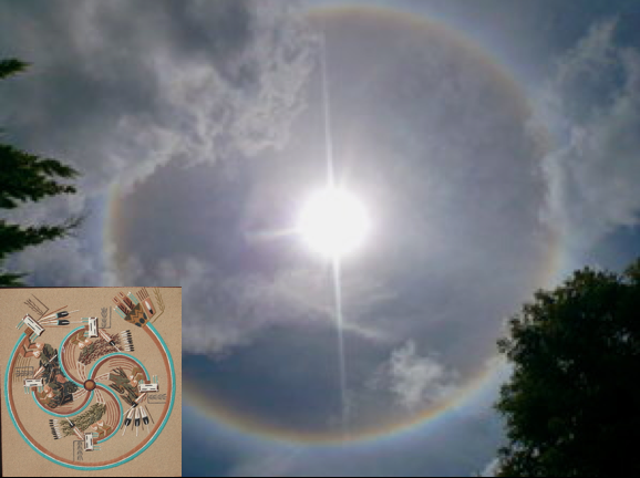 The Sundog is the rainbow gone Full Circle -- also called the Sunbow or Whirling Rainbow.